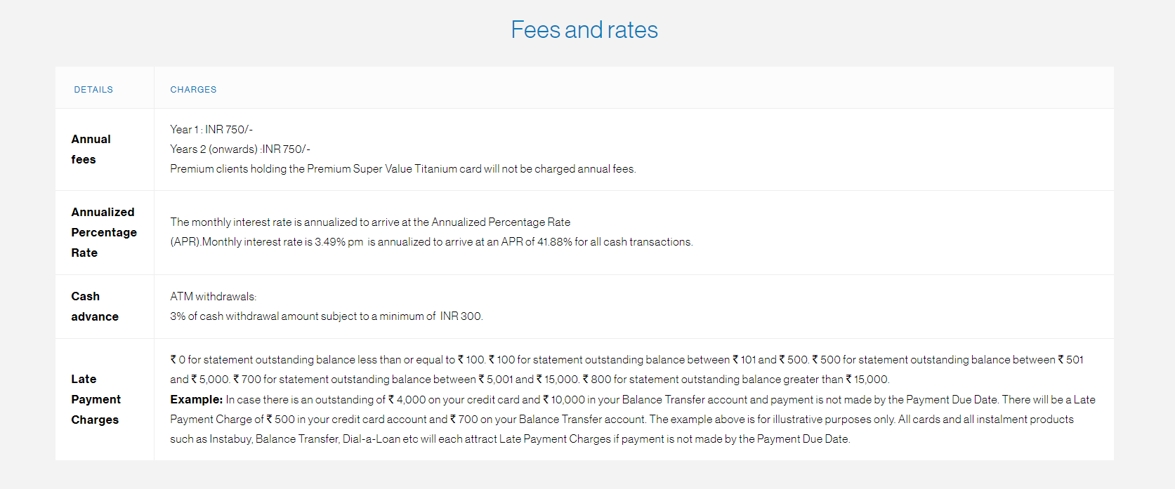 fees-charges-standard-chartered-super-value-titanium-credit-card