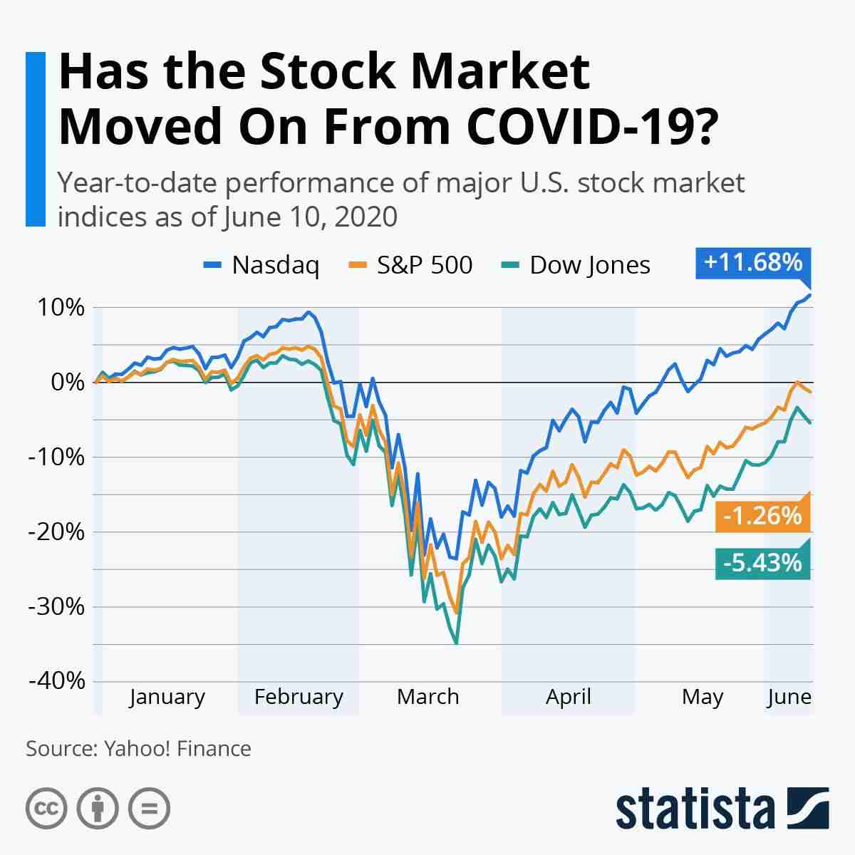 How to Invest in the US Stocks from India in 2024 - Aayush Bhaskar