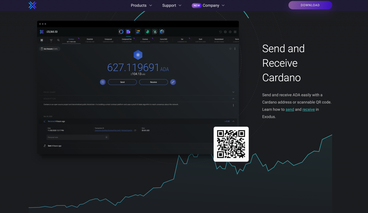 4 Best Cardano (ADA) Wallets for Beginners (Hot & Cold)