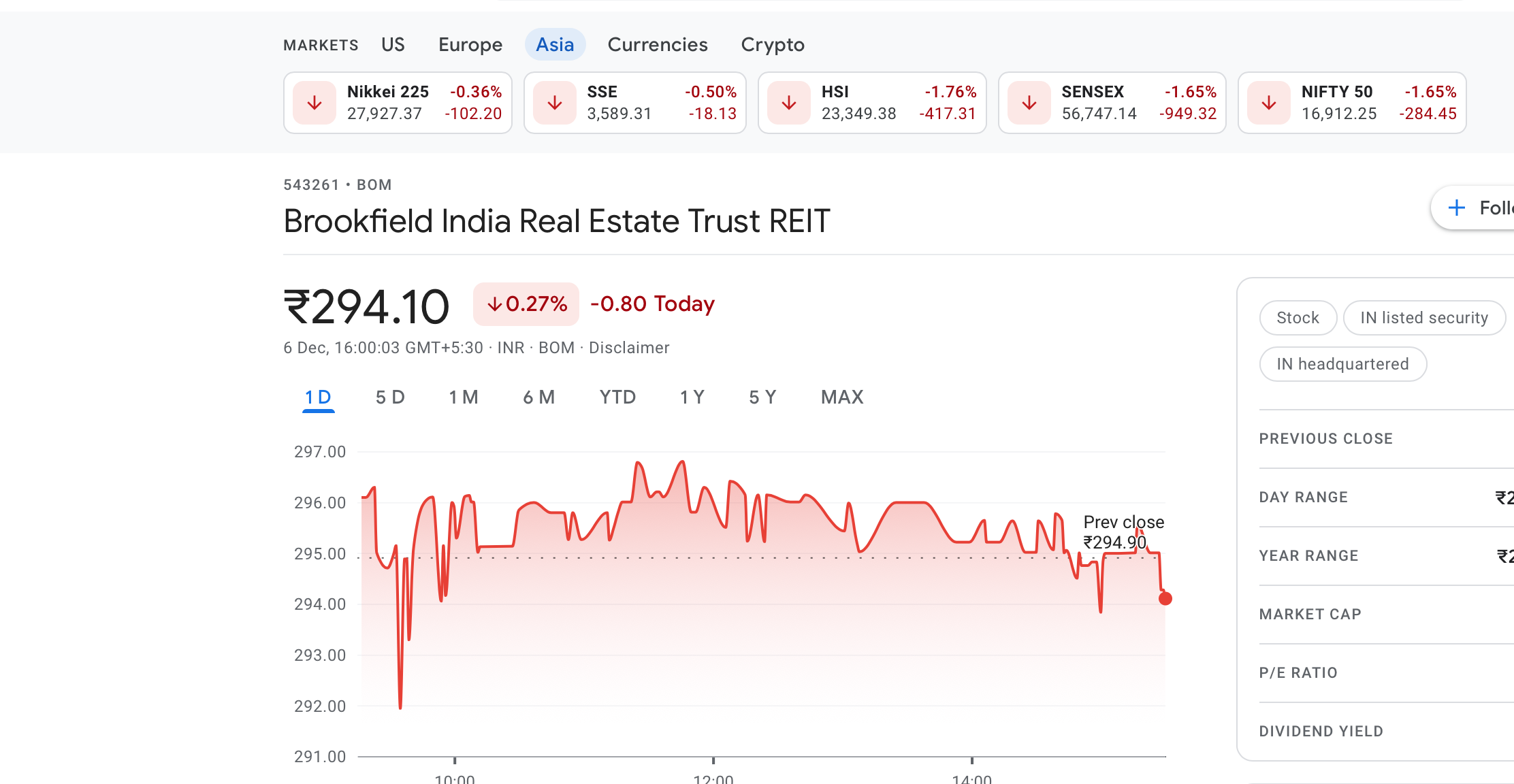 List of Top 3 REIT Funds in India (2022) Aayush Bhaskar