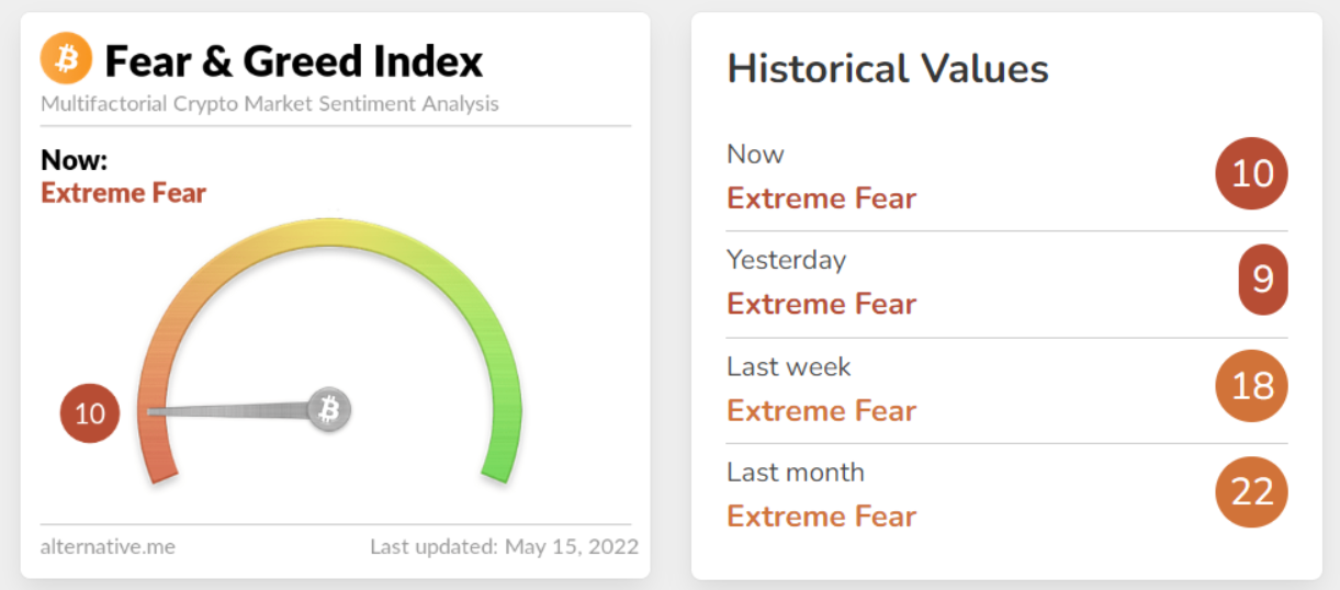 Fear & Greed Index 