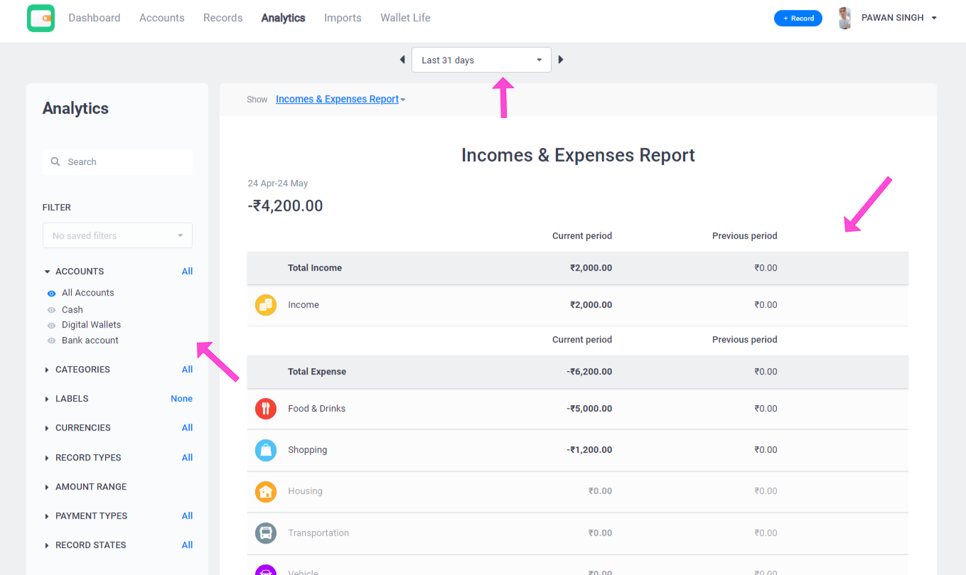 wallet app analytics page
