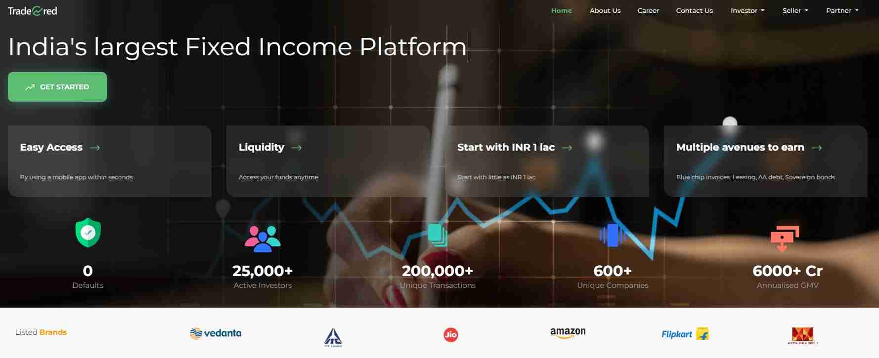 9 Best Alternative Investment Platforms In India (2024) - Aayush Bhaskar