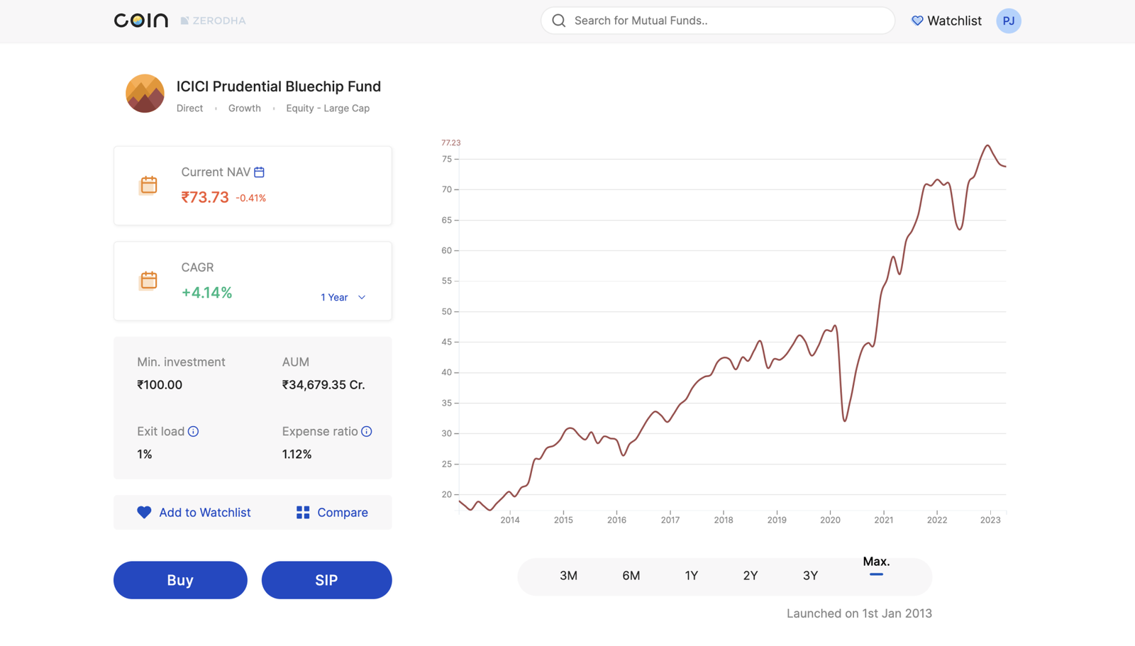 Zerodha vs INDmoney Which is Better? Aayush Bhaskar
