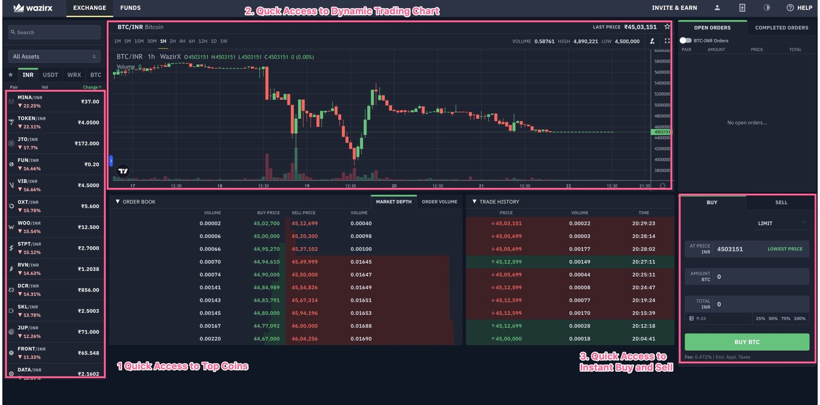 WazirX Dashboard Overview